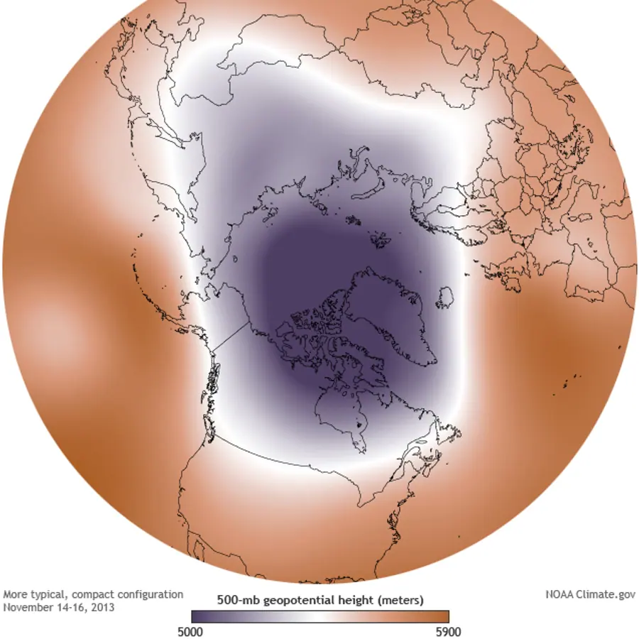 Polar vortices — visual reference