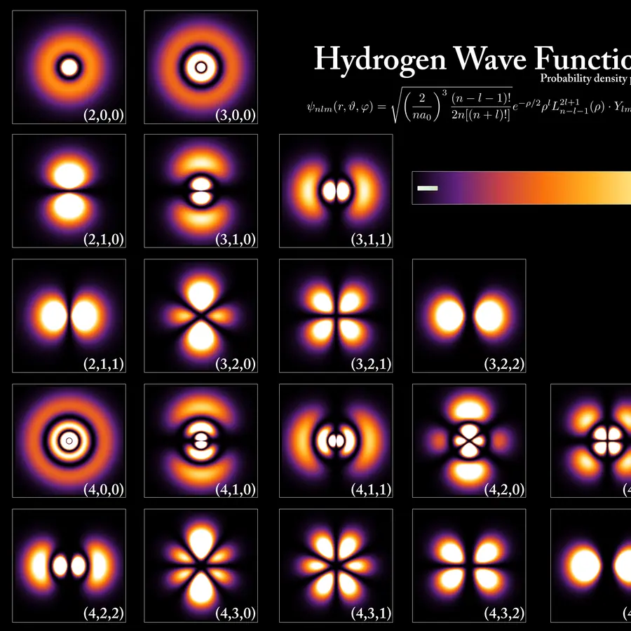 Atomic orbitals (all n, ℓ shells) — visual reference