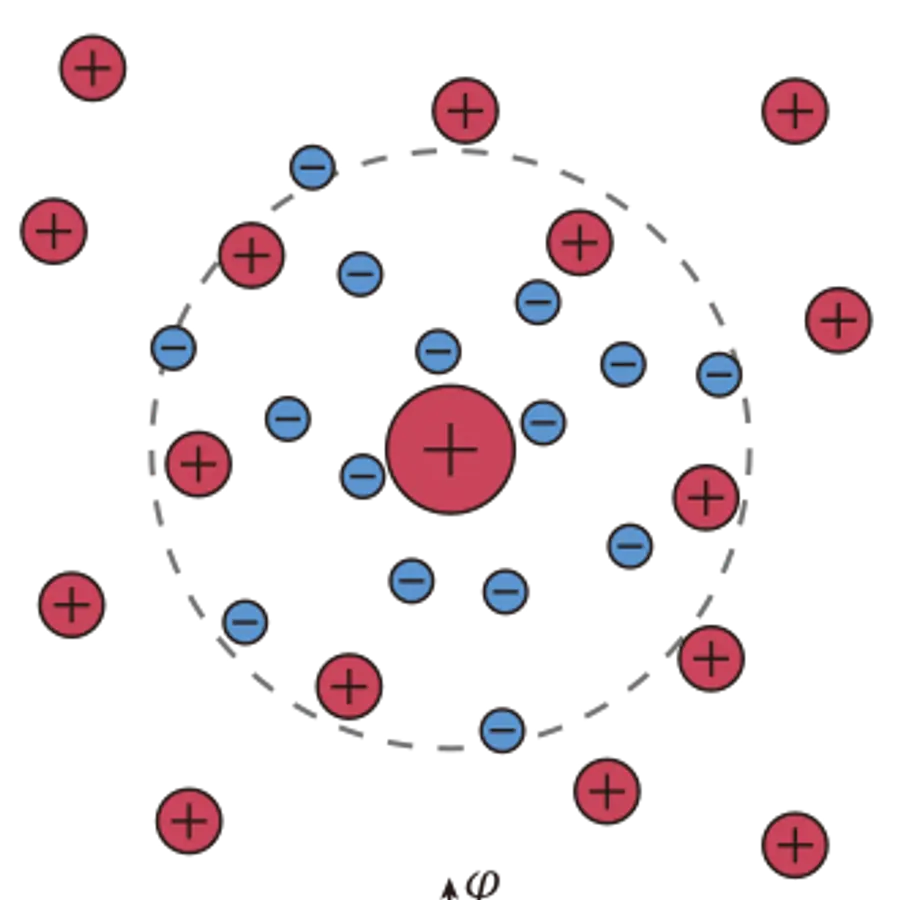 Electron screening clouds — visual reference