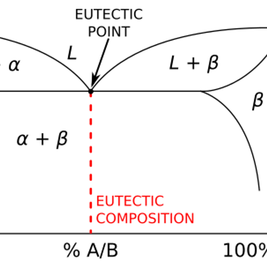 Eutectic patterns — visual reference