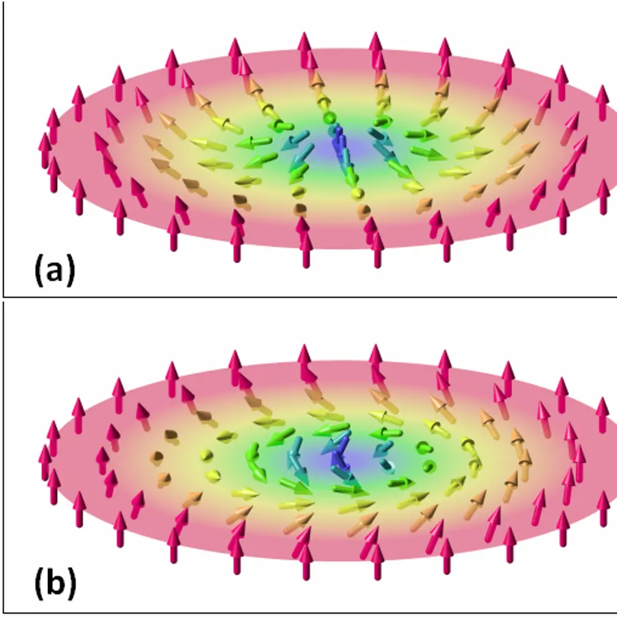 Skyrmions — visual reference