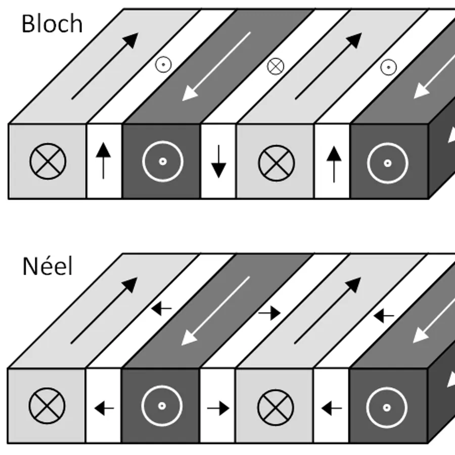 Domain walls — visual reference