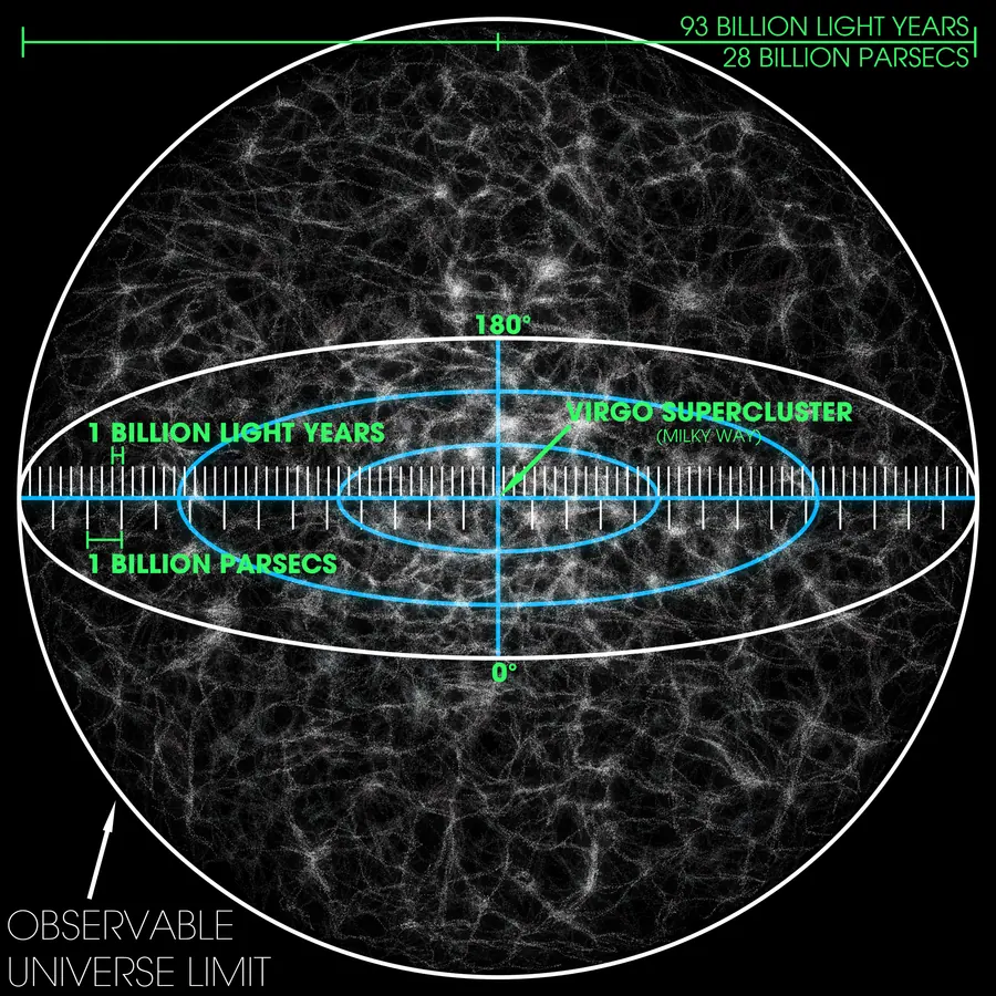 Large-scale structure nodes — visual reference