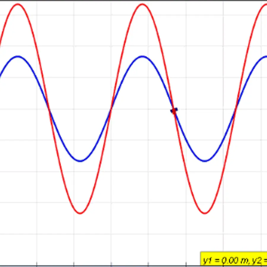 Standing wave nodes — visual reference