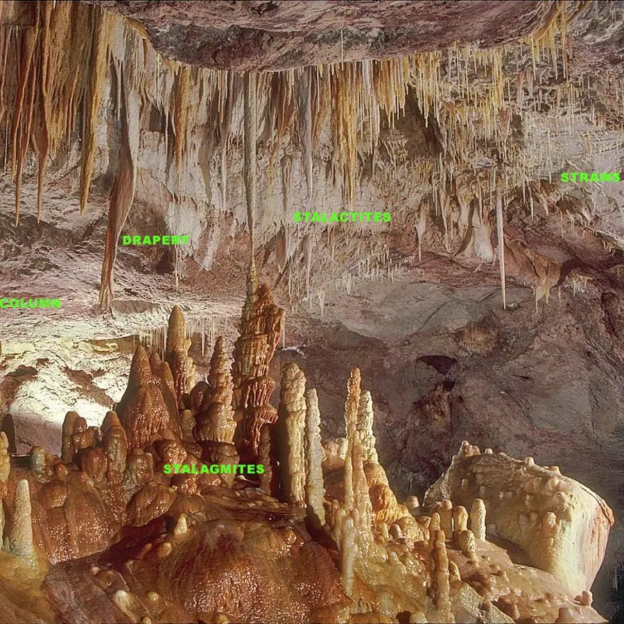 Stalactite formation fronts — visual reference