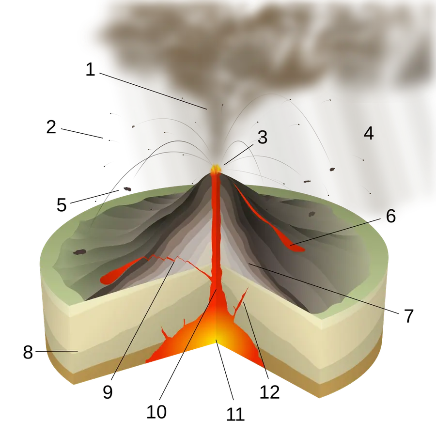 Magma chambers — visual reference