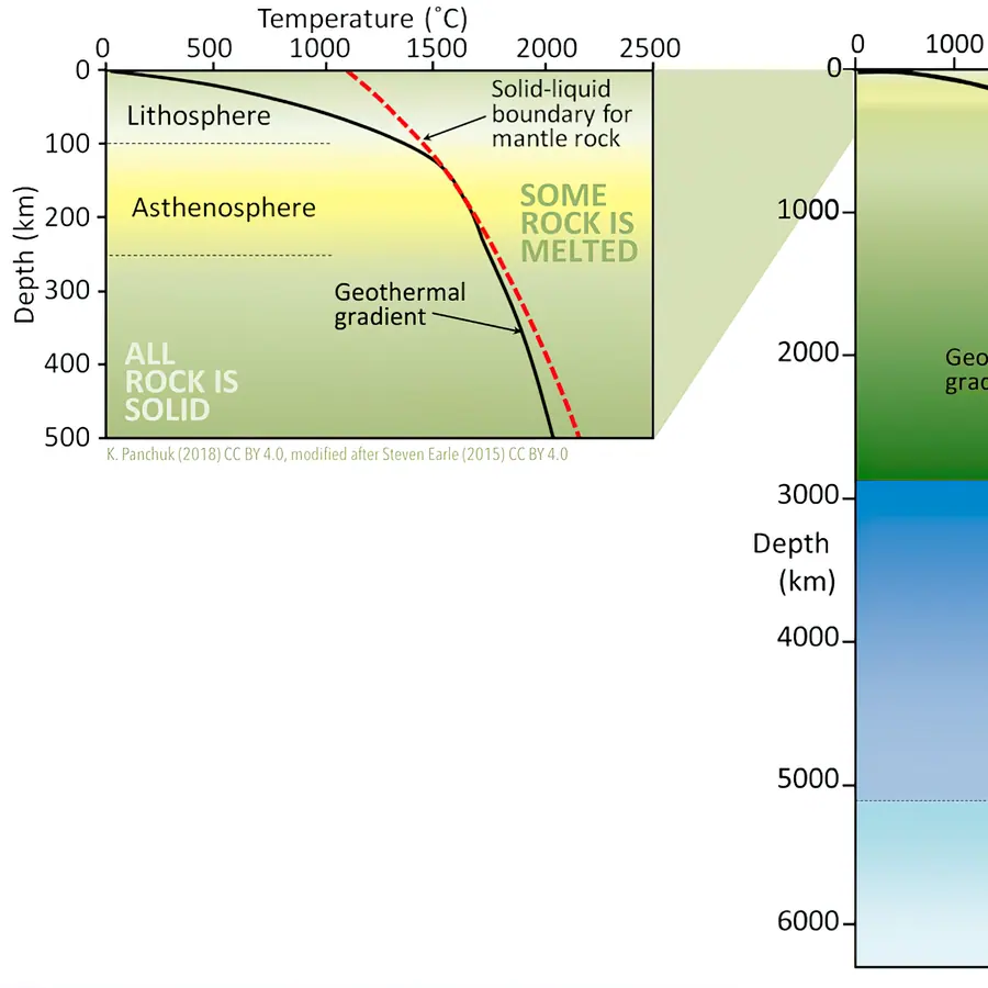 Geothermal domes — visual reference