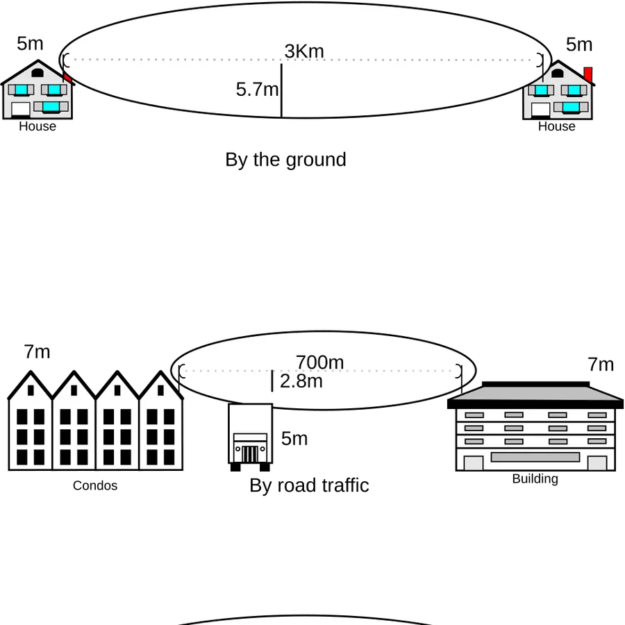Fresnel zones — visual reference