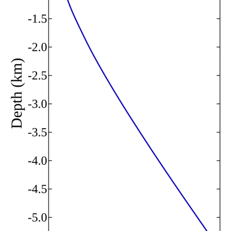 Acoustic shadow zones — visual reference