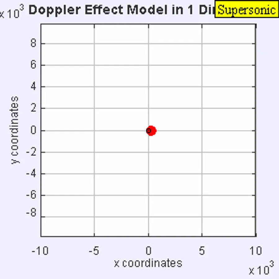 Doppler bubbles — visual reference