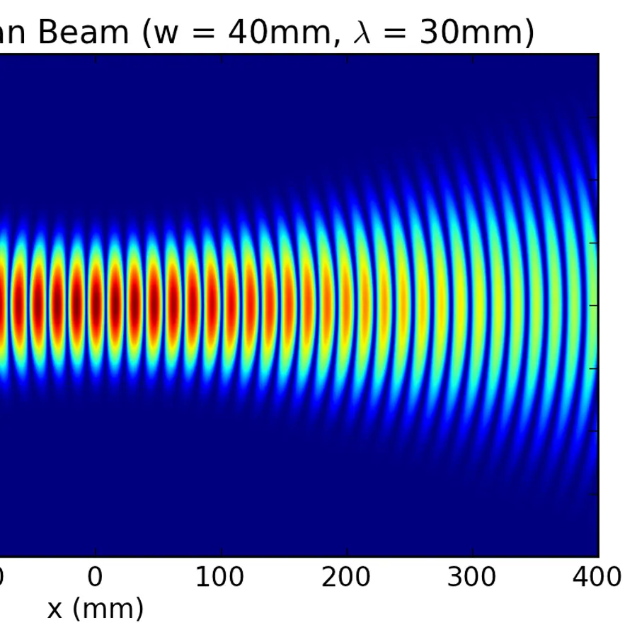 Laser beam profiles — visual reference