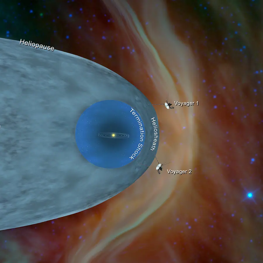Heliosphere — visual reference
