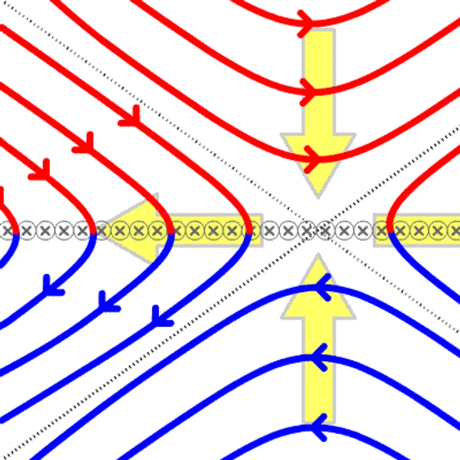 Magnetic reconnection regions — visual reference