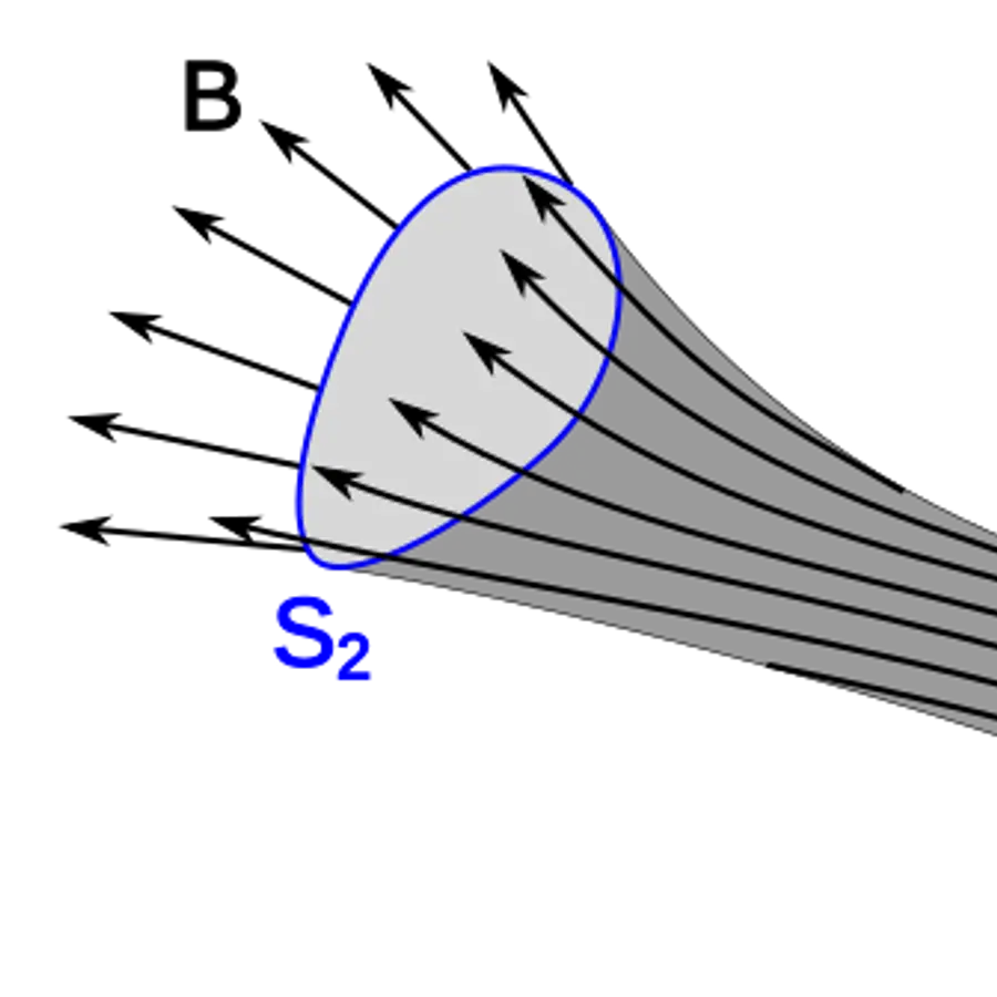 Flux tubes — visual reference