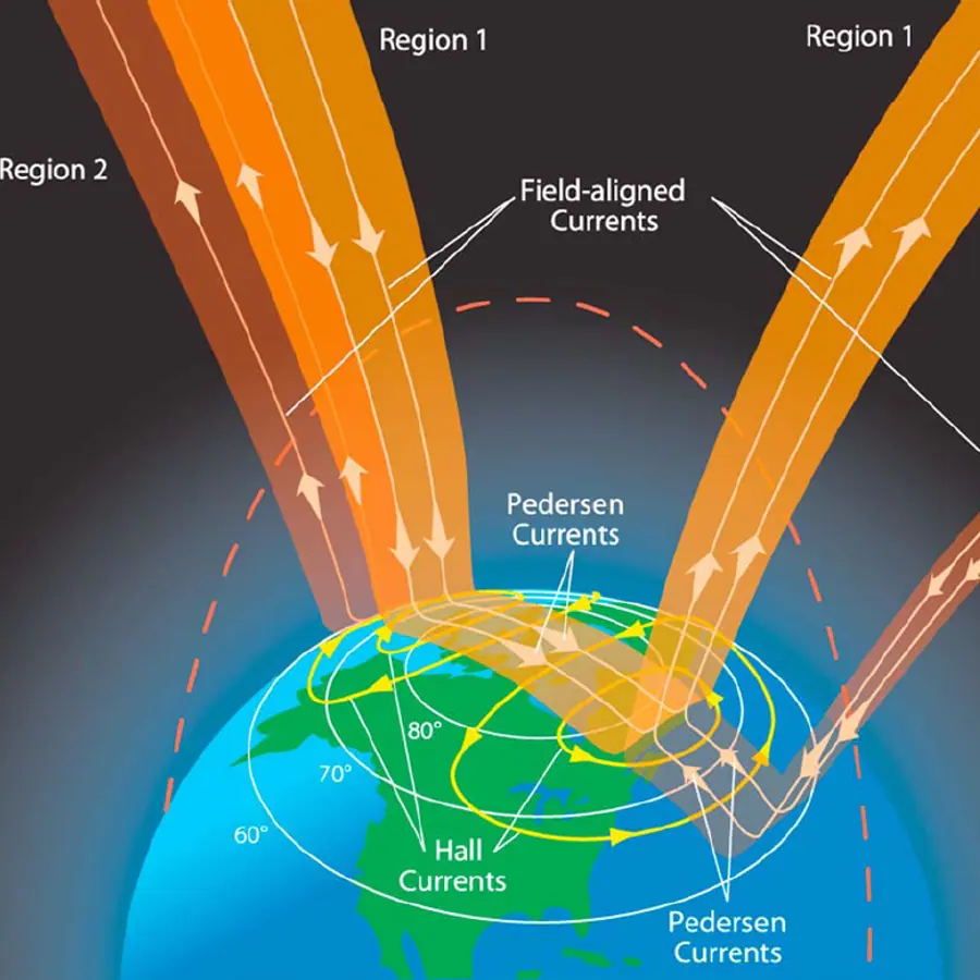 Plasma filaments — visual reference