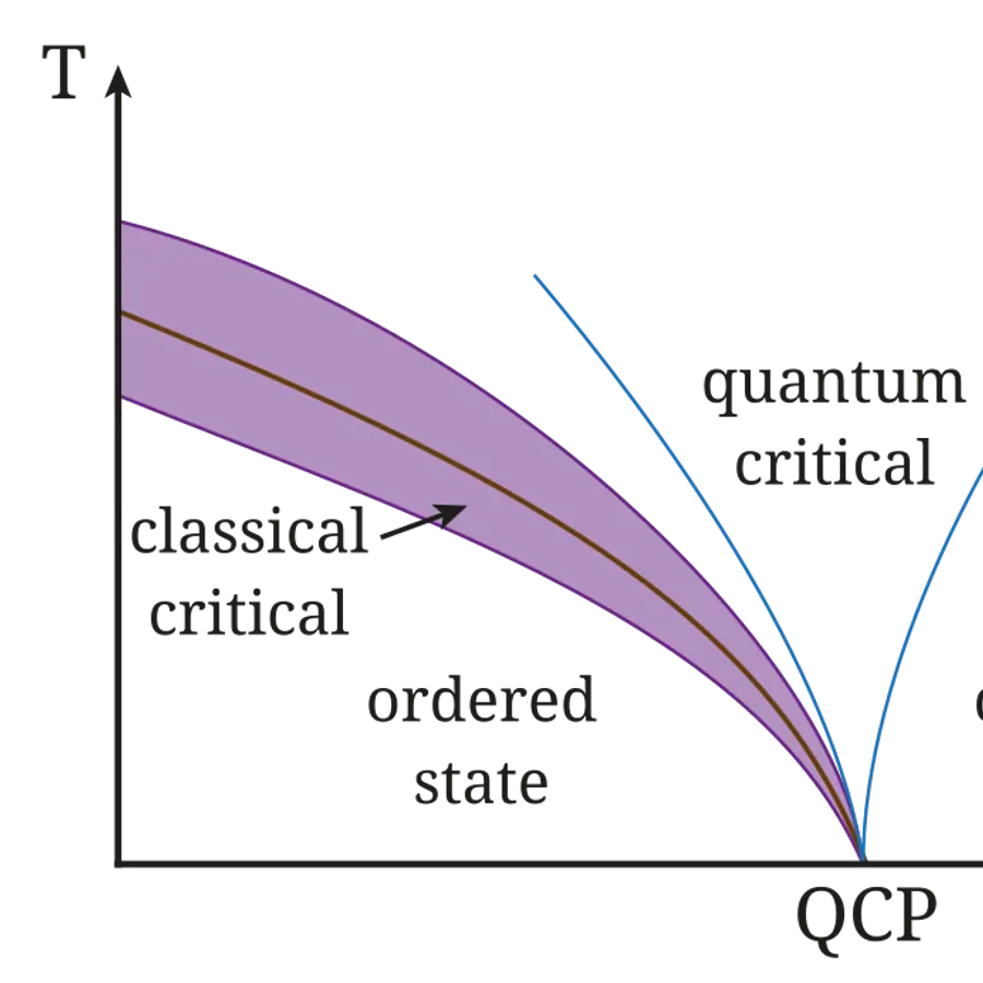 Bose–Einstein condensate density profiles — visual reference
