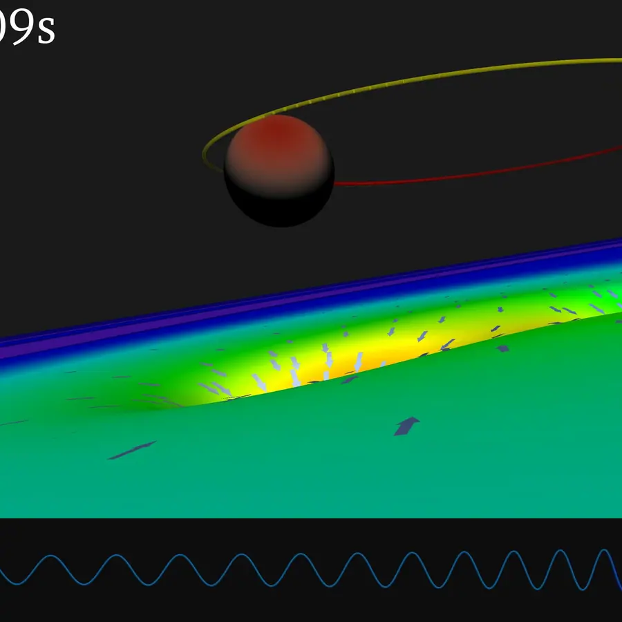 Gravitational wave envelopes — visual reference