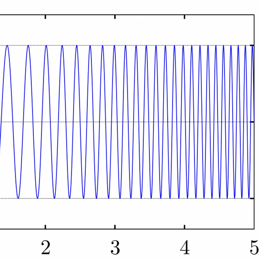 Chirp amplitudes — visual reference