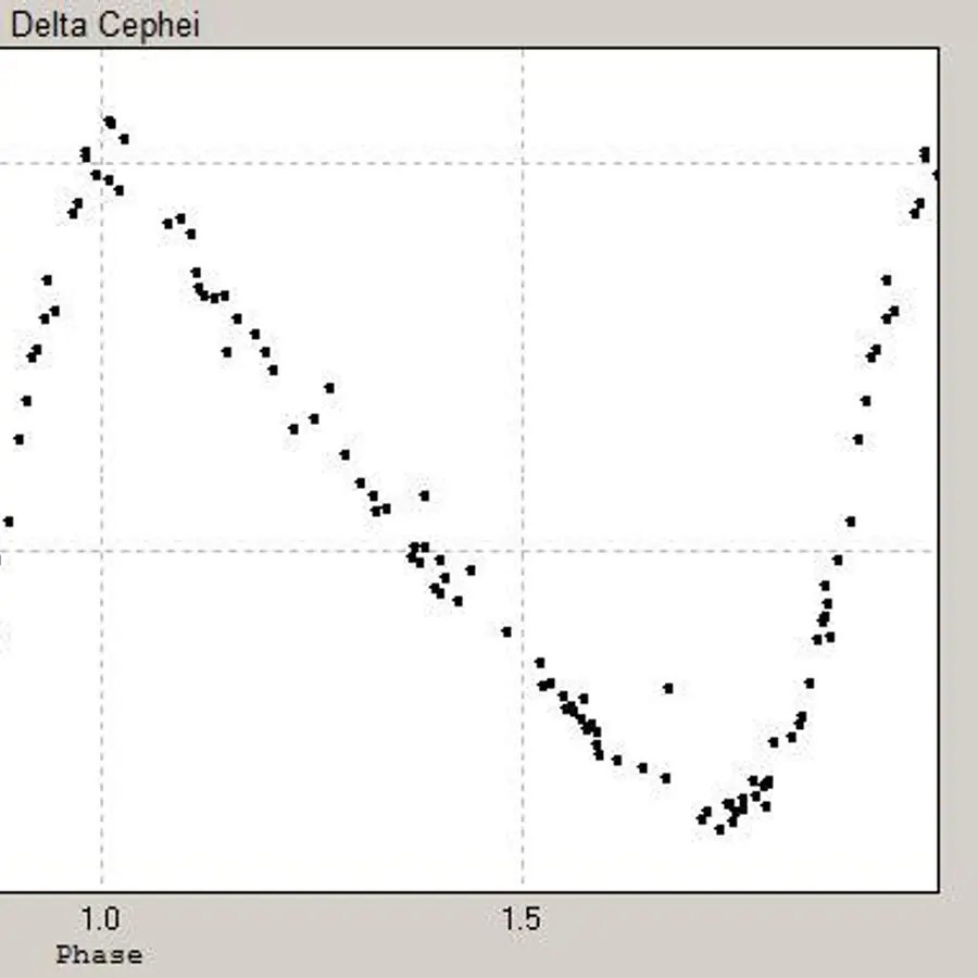 Resonant stellar oscillations — visual reference