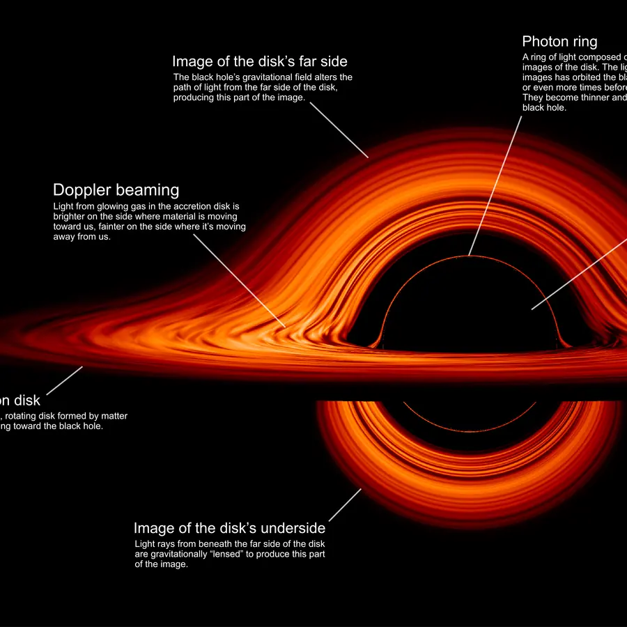 Black hole accretion transitions — visual reference