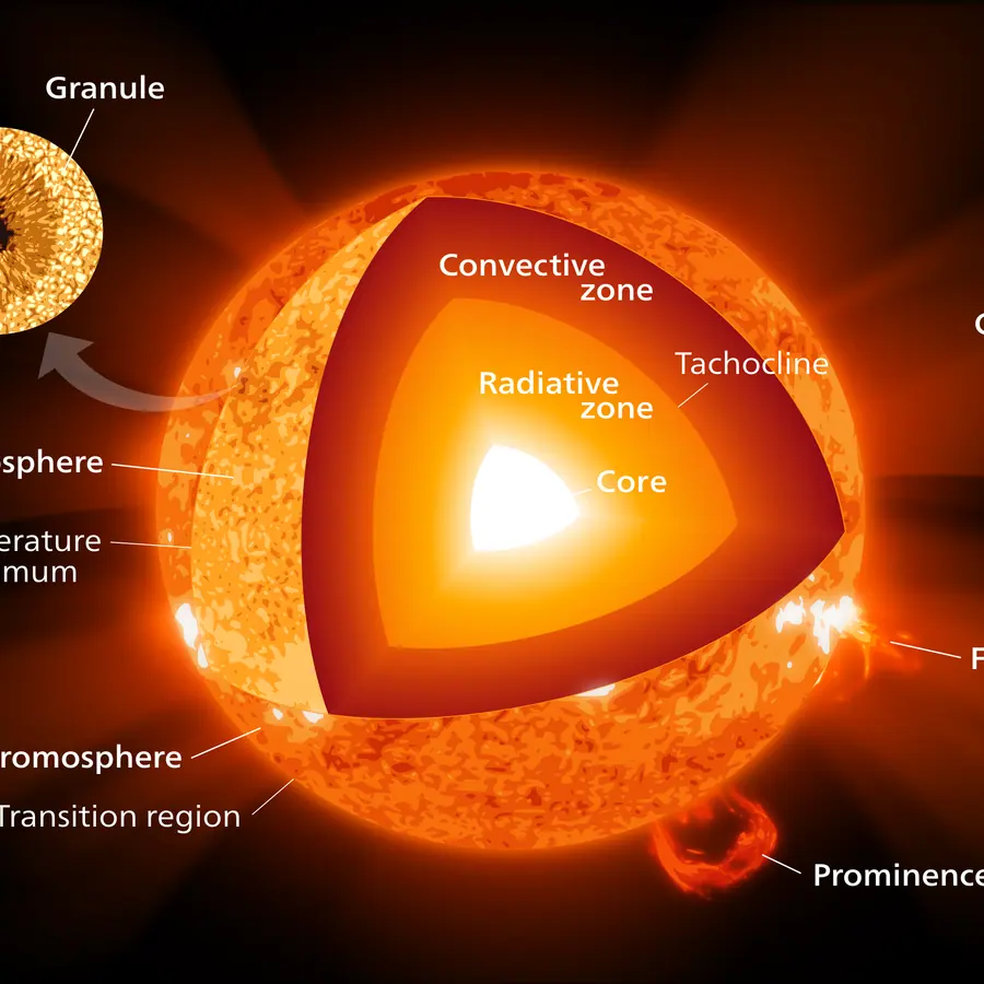Stellar cores (all spectral types) — visual reference