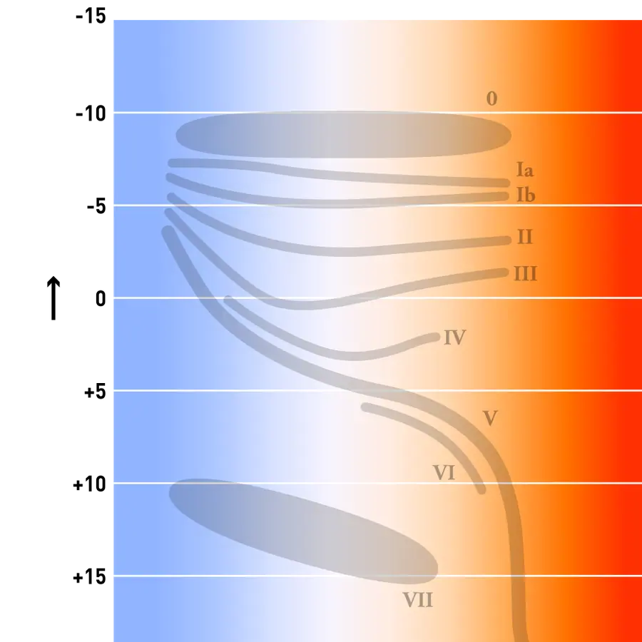 Red giant envelopes — visual reference
