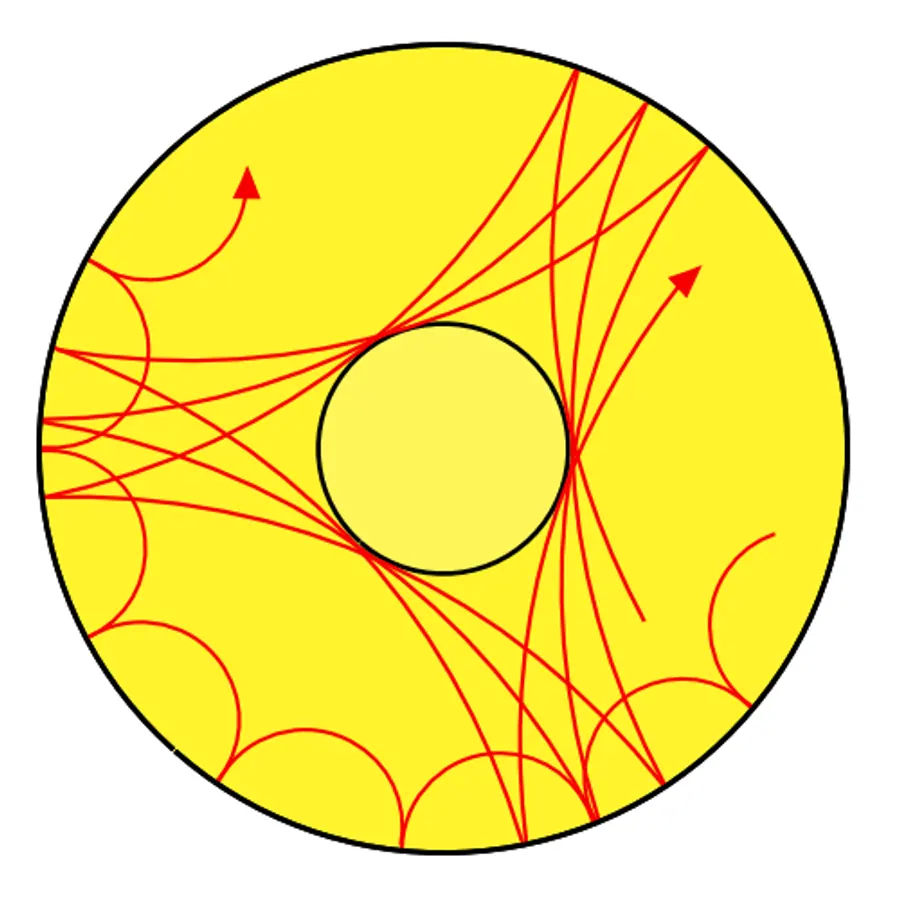 Asteroseismological core shells — visual reference